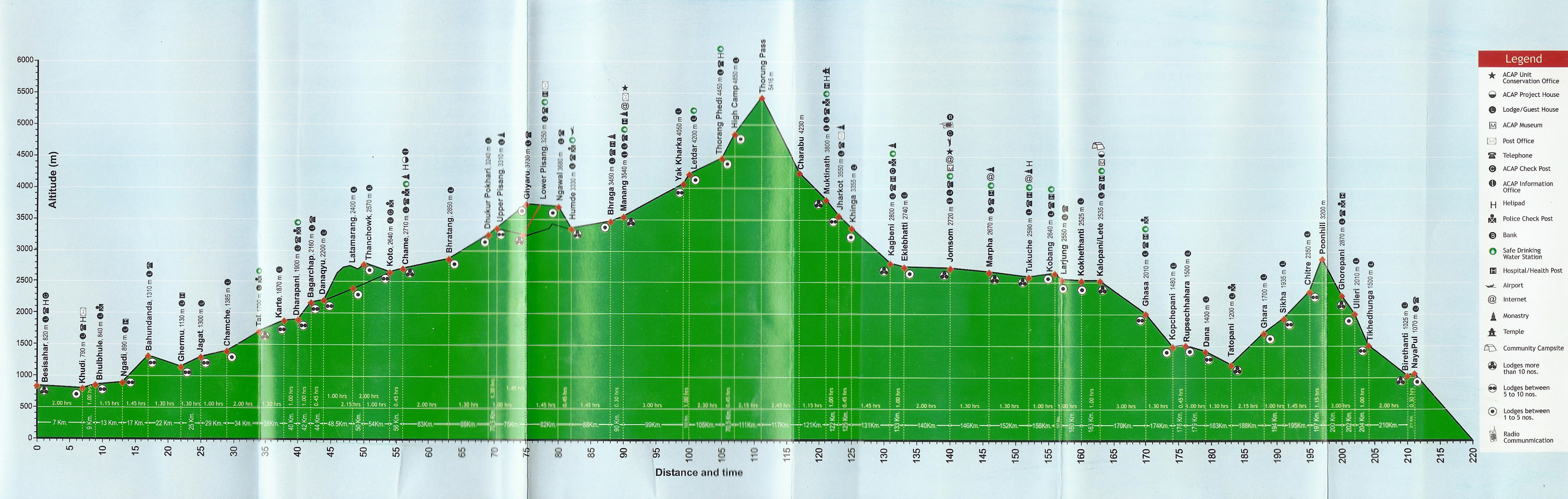 ネパールのトレッキングについて